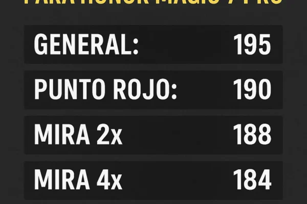 Sensibilidad Free Fire para Honor Magic 7 Pro – ¡Configura y da todo rojo!